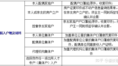 2020应届大学毕业生入户深圳需要哪些材料（最详细清单）