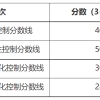 400分，最新上线！2022上海高考本科各批次录取控制分数线，刚刚出来！