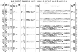 深圳龙岗区本科入户补助(深圳人才补贴政策2020)