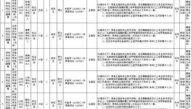 深圳龙岗区本科入户补助(深圳人才补贴政策2020)