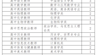 安徽省舒城中学引进高层次和紧缺人才公告