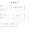 《威海离岸创新人才引进使用实施办法》出台