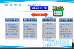 上海积分居转户细则2021 办积分更快的方法