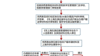 2020年非上海生源应届普通高校毕业生落户材料办理流程及注意事项