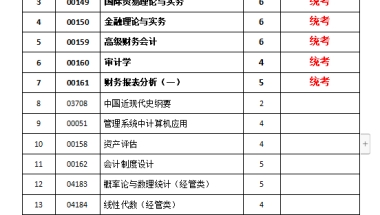 专科自考两年内能升本，再以本科学历去考研，时间感觉有点紧，能实现吗？求大神解答！？