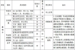 “积分落户”政策访谈