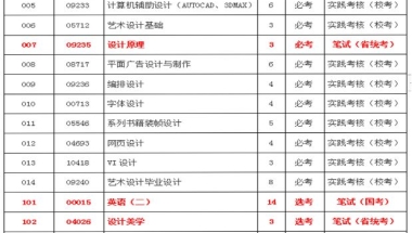 深圳小自考本科最快2年毕业拿证