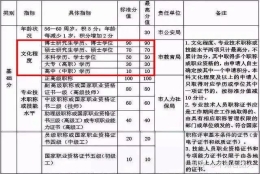 成人学历｜有学历加持，积分落户更简单