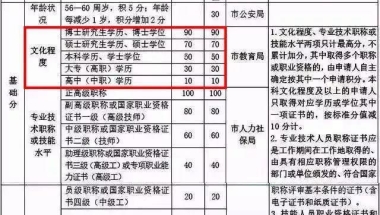 成人学历｜有学历加持，积分落户更简单