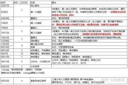 上海居转户上岸经验分享