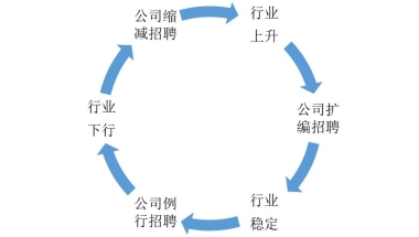 应届生找不到工作该怎么办？