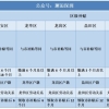 2021应届生落户深圳之后可以立即申请人才补贴吗？