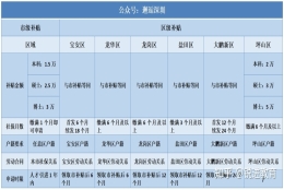 2021应届生落户深圳之后可以立即申请人才补贴吗？