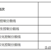 外地家长注意了：在上海参加高考有考入本科的“绝对优势”！