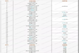 2021年哪些学校的应届毕业生能直接落户上海？附具体的学校名单