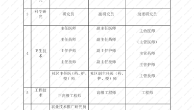 官方回复 ｜ 符合上海居转户落户条件的中级职称目录清单来啦！