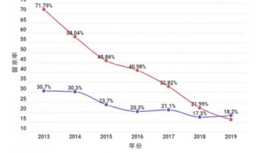 上海再抢人！未来经济能否甩开北京一骑绝尘？