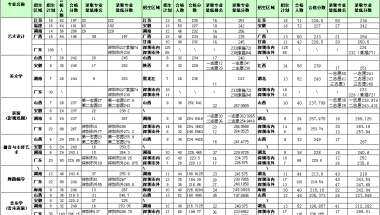 2022年深圳市全日制本科入户有多少积分