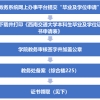 关于2022届毕业生及往届返校生证书申请及领取事宜的通知（2021-2022学年第2学期）