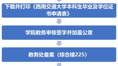 关于2022届毕业生及往届返校生证书申请及领取事宜的通知（2021-2022学年第2学期）