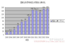 22届的本科僧，请理性看待考研，不从众，不随波逐流，不盲目