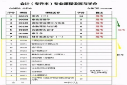 2022年暨南大学汉语言文学本科自考科目