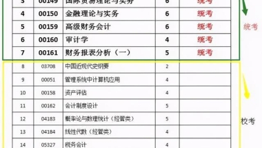 2022年暨南大学汉语言文学本科自考科目