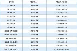 【点击查看】2022年非上海生源应届普通高校毕业生落户新政重点！