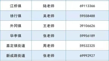 【点击查看】2022年非上海生源应届普通高校毕业生落户新政重点！